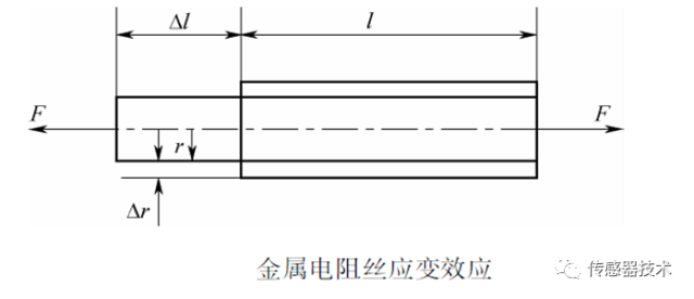 电阻式传感器的优缺点