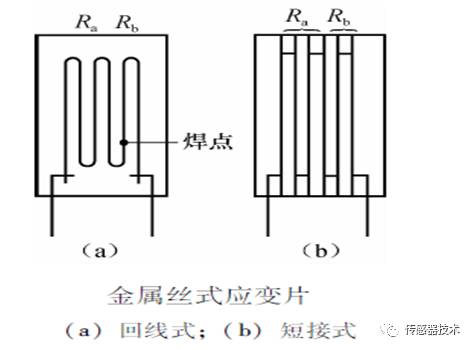 电阻式传感器的优缺点