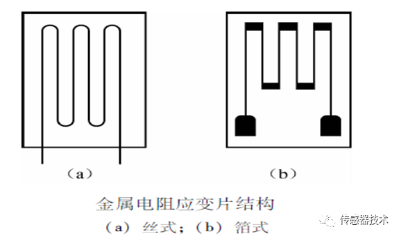 电阻式传感器的优缺点