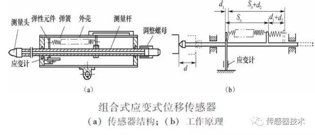 电阻式传感器的优缺点