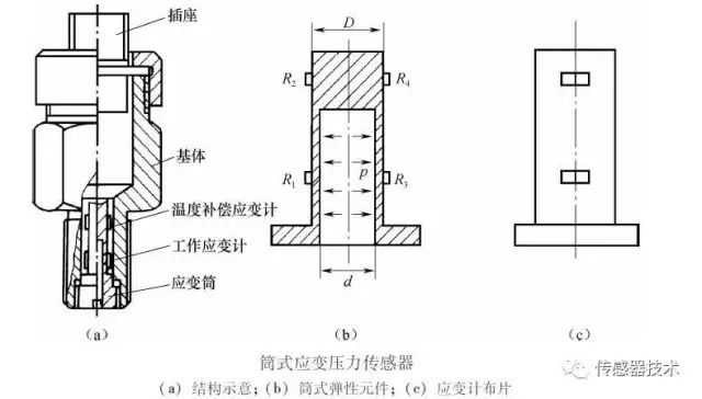 电阻式传感器的优缺点