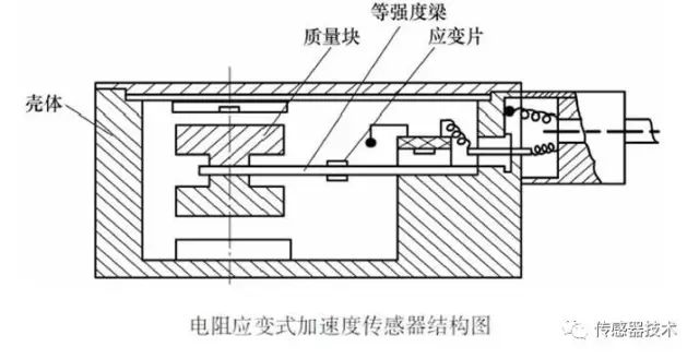 电阻式传感器的优缺点