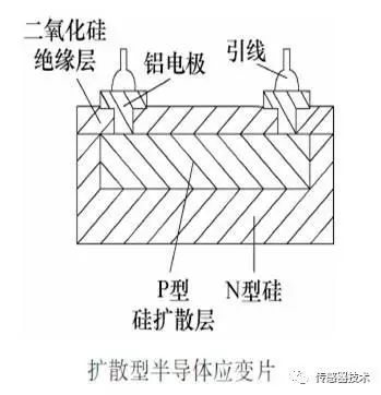 电阻式传感器的优缺点