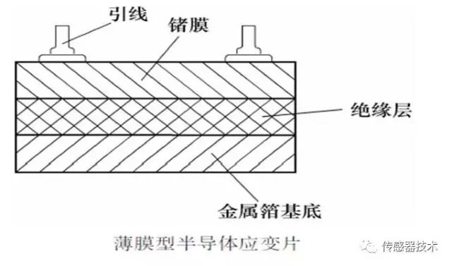 电阻式传感器的优缺点