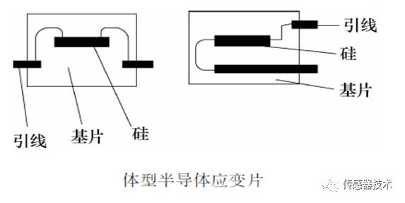 电阻式传感器的优缺点