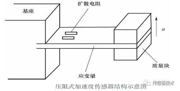 电阻式传感器的优缺点