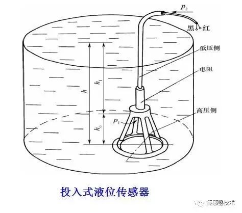 电阻式传感器的优缺点