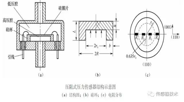 电阻式传感器的优缺点