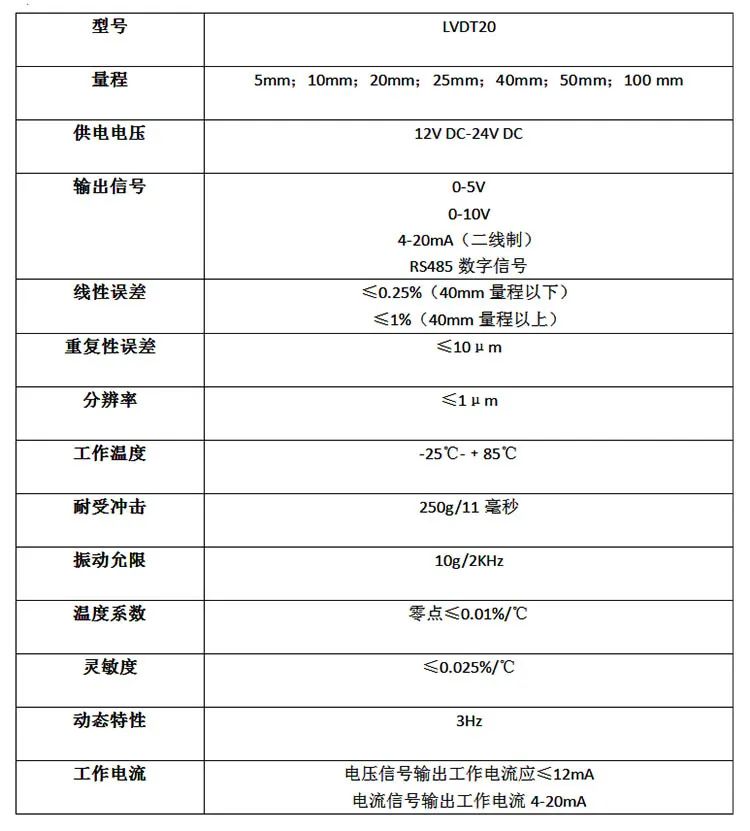 LVDT差动变压器式位移传感器广泛应用于哪些方面？