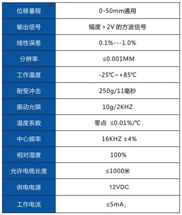 LVDT差动变压器式位移传感器广泛应用于哪些方面？