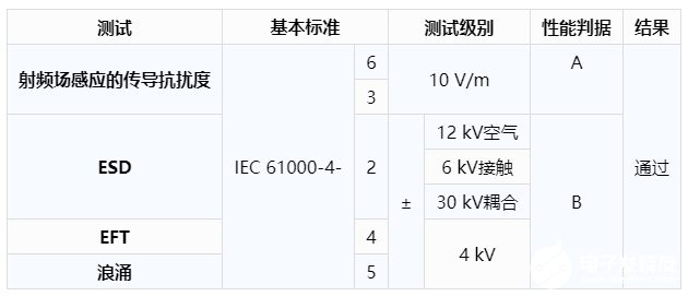 利用AD5758和ADP1031解决通道间隔离模拟输出模块的功耗问题