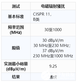 利用AD5758和ADP1031解决通道间隔离模拟输出模块的功耗问题