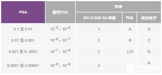 采用8通道同步采样ADC AD7770建立高性能功能安全系统