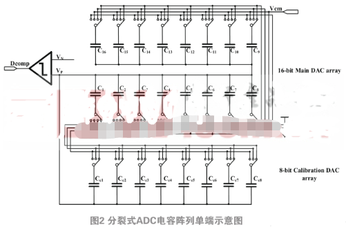 基于分裂式ADC的LMS算法实现数字后台校正