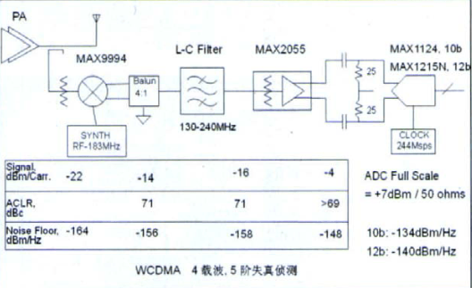 图2DPD侦测接收通道设计方案