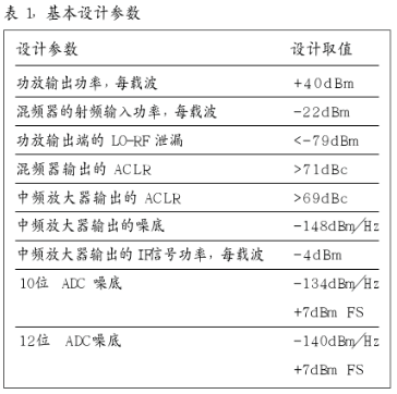 表1基本设计参数