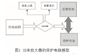 设计功率放大器电路时如何实现检测和保护功能