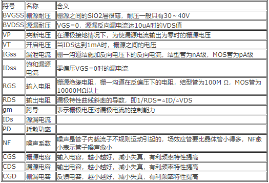 场效应管的特性、性能参数和选用注意事项