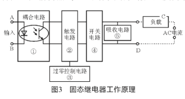 基于功放电源控制器实现公共广播系统的音频功