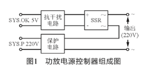 基于功放电源控制器实现公共广播系统的音频功放电路设计