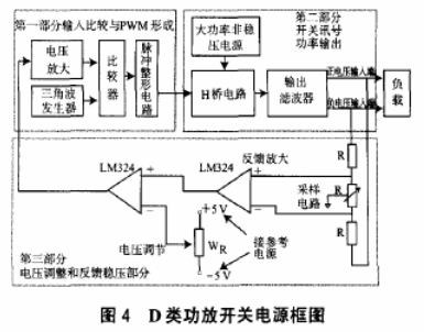 通过D类功率放大器实现宽范围可调的PWM开关电源