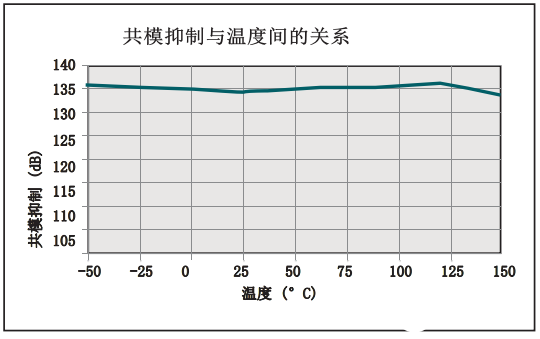 基于INA381电流检测放大器测量电流检测超出范围