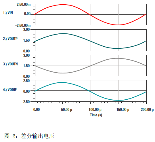 突破分立式电流检测放大器可满足基本或增强型隔离要求