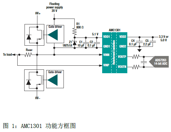 突破分立式电流检测放大器可满足基本或增强型隔离要求