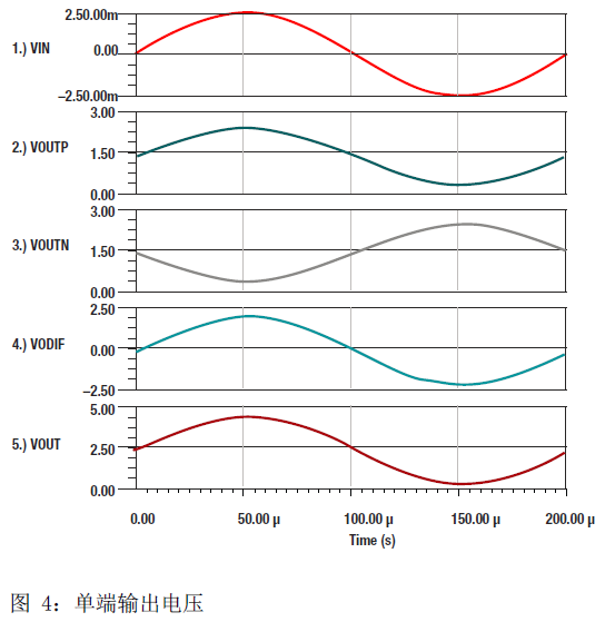 突破分立式电流检测放大器可满足基本或增强型隔离要求