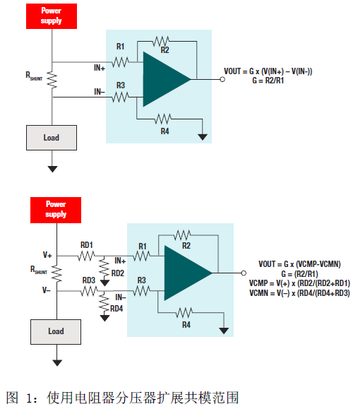 突破分立式电流检测放大器可满足基本或增强型隔离要求