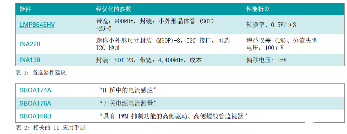 突破分立式电流检测放大器可满足基本或增强型隔离要求