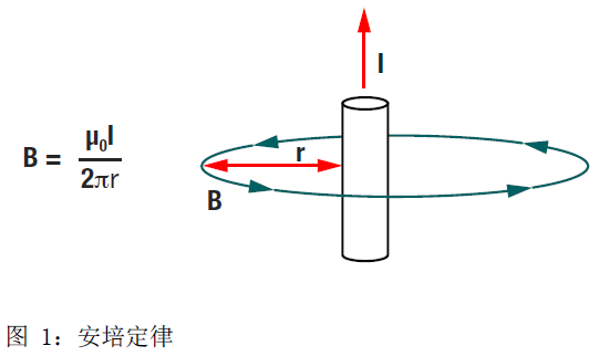 突破分立式电流检测放大器可满足基本或增强型隔离要求