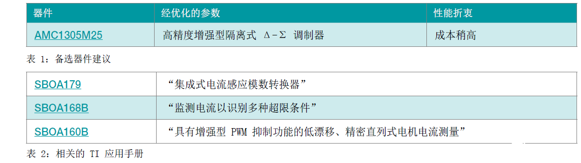 突破分立式电流检测放大器可满足基本或增强型隔离要求