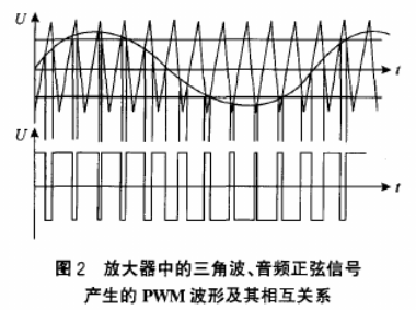 通过D类功率放大器实现宽范围可调的PWM开关电源