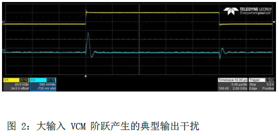 基于INA240高共模双向电流检测放大器的PWM驱动应用的设计方案