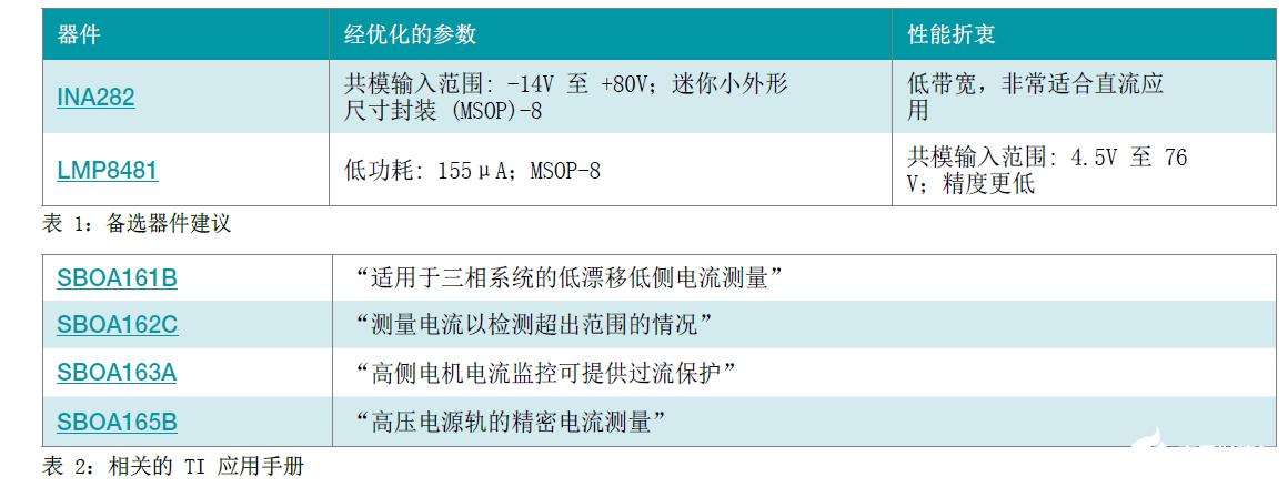 基于INA240高共模双向电流检测放大器的PWM驱动应用的设计方案