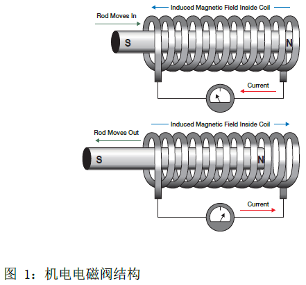 基于INA240高共模双向电流检测放大器的PWM驱动应用的设计方案