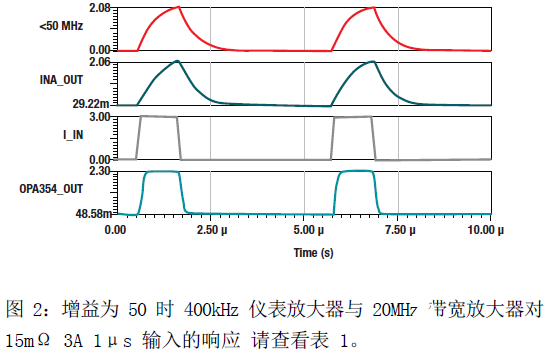 基于INA240高共模双向电流检测放大器的PWM驱动应用的设计方案