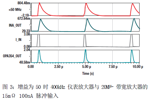 基于INA240高共模双向电流检测放大器的PWM驱动应用的设计方案