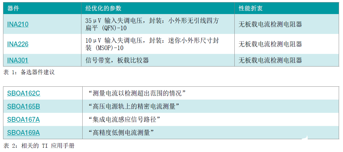 基于INA210电流检测放大器实现优化电流检测信号链