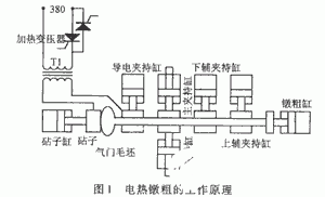 可控硅移相触发控制和过零触发控制的两种调压电路的比较