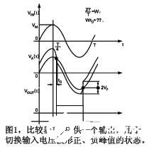 Analog Devices ADCMP60x系列比较器的应用电路分析