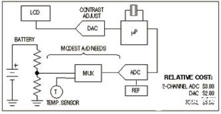 采用DAC/比较器架构代替集成ADC轻松解决应用共性