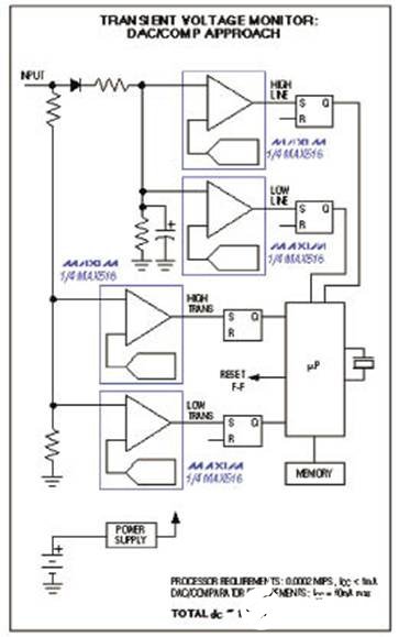 采用DAC/比较器架构代替集成ADC轻松解决应用共性