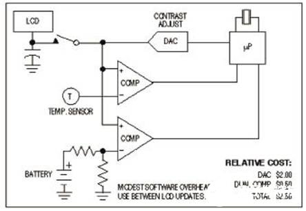 采用DAC/比较器架构代替集成ADC轻松解决应用共性