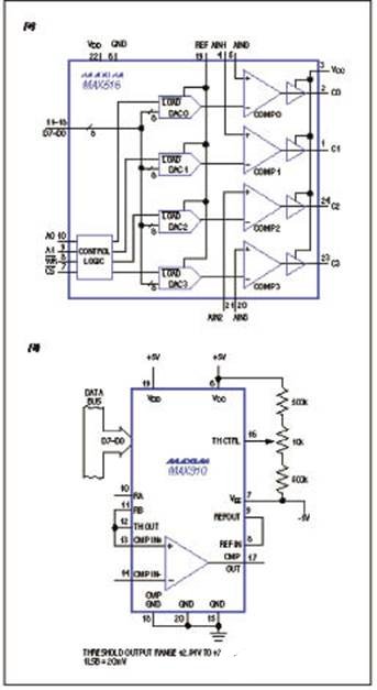 采用DAC/比较器架构代替集成ADC轻松解决应用共性