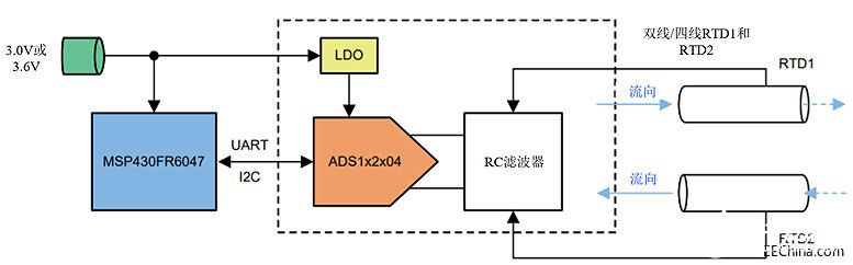 TI数模转换产品DAC80508和DAC70508的性能特点及应用