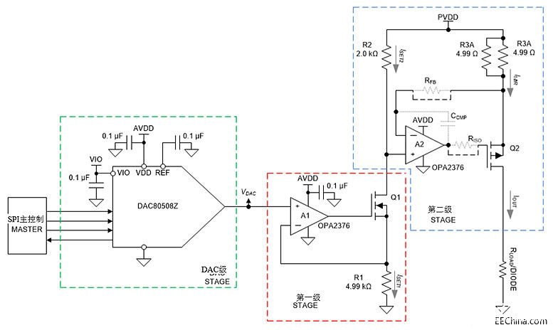 TI数模转换产品DAC80508和DAC70508的性能特点及应用