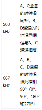 基于AD5755数模转换器提高PLC设计效率并降低功耗