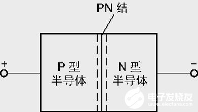 晶体二极管和普通二极管的辨别和检测方法